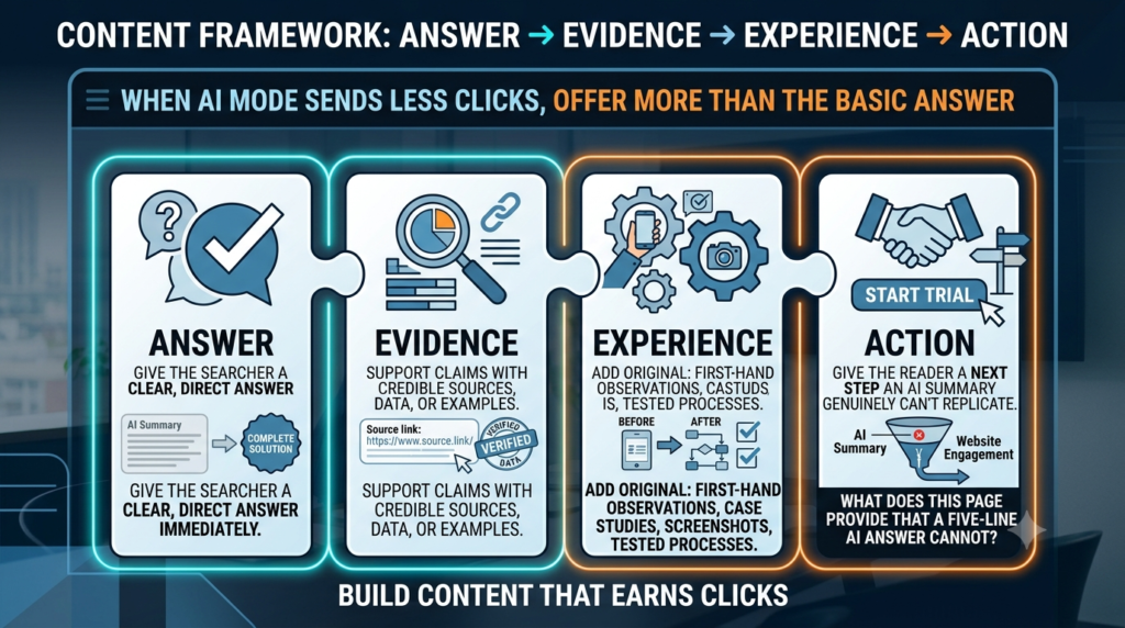 Google AI Mode Sends Less Clicks